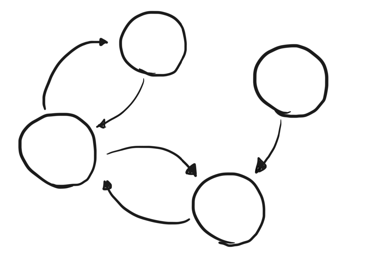 Example dependency graph without let/in expressions.