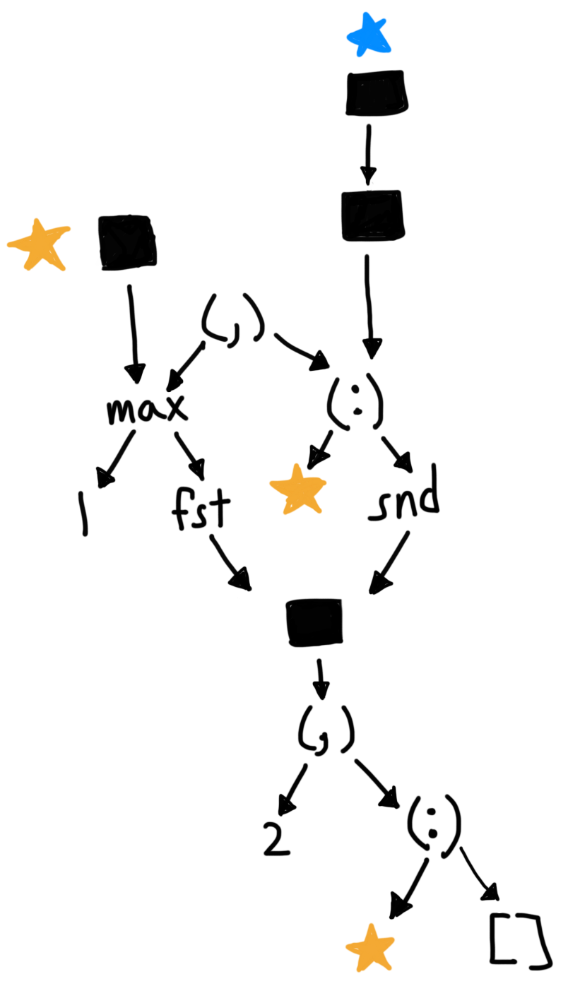 The fifth step of reducing doRepMax [1,2].